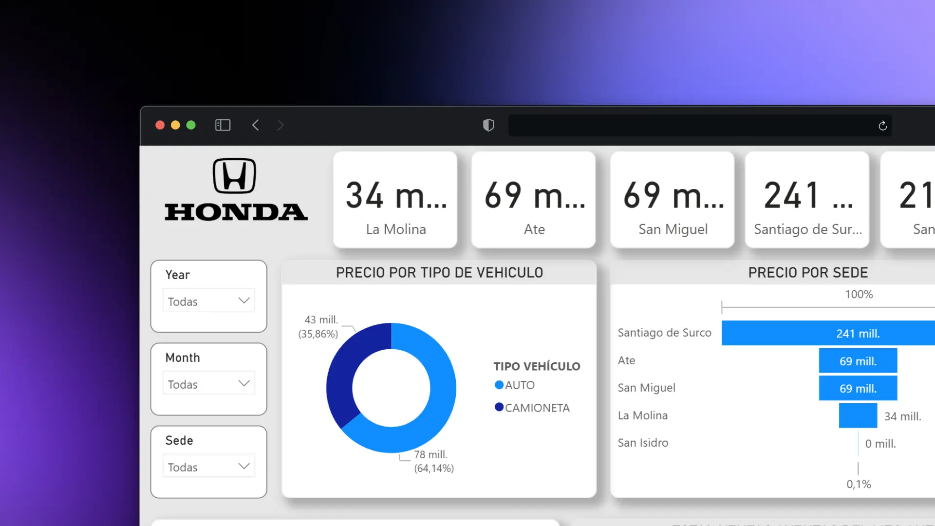 Reporte de Business Intelligence